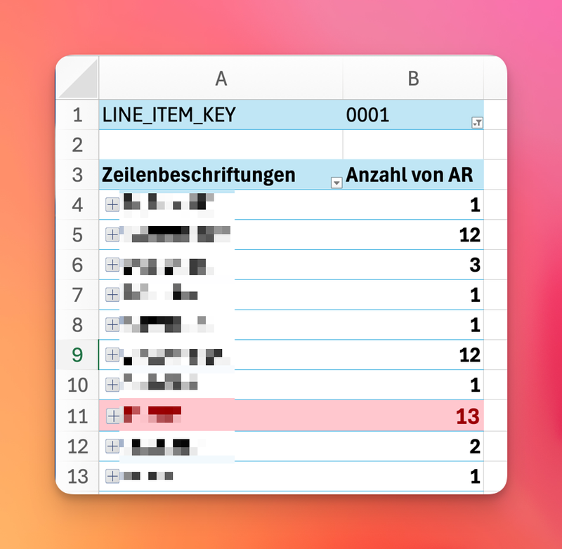 SAP ARM - Workload je Genehmiger - Pivot